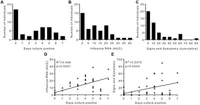 Nasal IgA Provides Protection against Human Influenza Challenge in Volunteers with Low Serum Influenza Antibody Titre